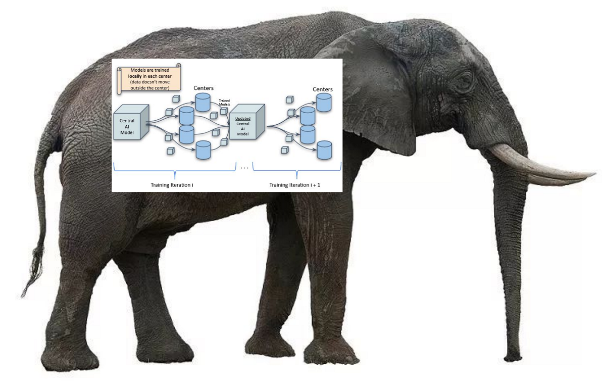 Software architecture diagram overlaying an image of an elephant